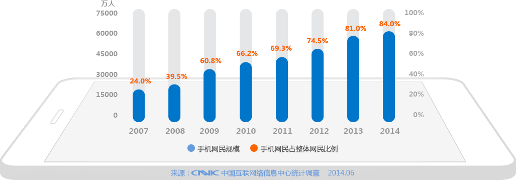 廣州手機網(wǎng)站建設(shè)
