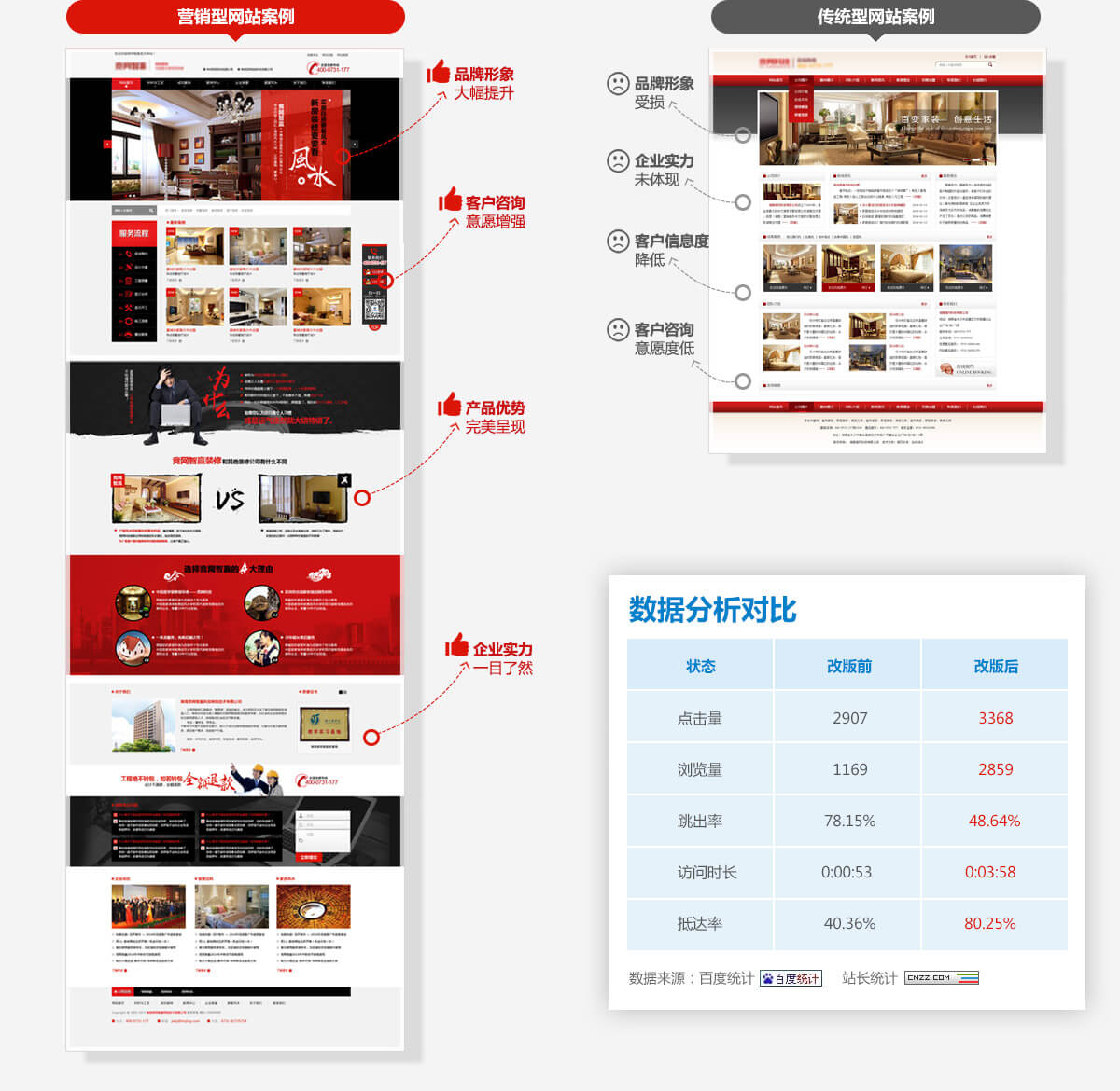 廣州營銷型網(wǎng)站建設
